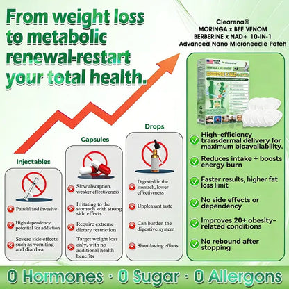 Moringa Berberine 10-in-1 Advanced Nano Microneedle Patch BEST